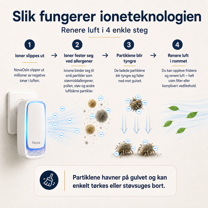 NovaClean™ Friskere morgener og et sunnere hjem
